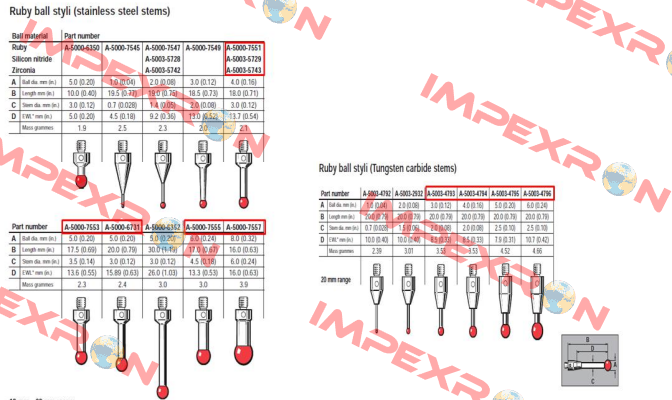 A-5000-7557  Renishaw