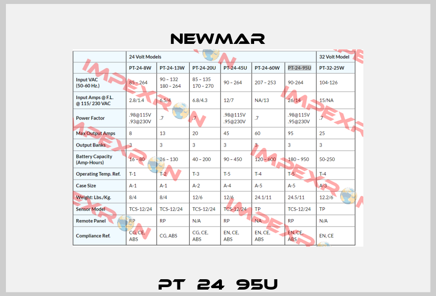 PT‐24‐95U Newmar